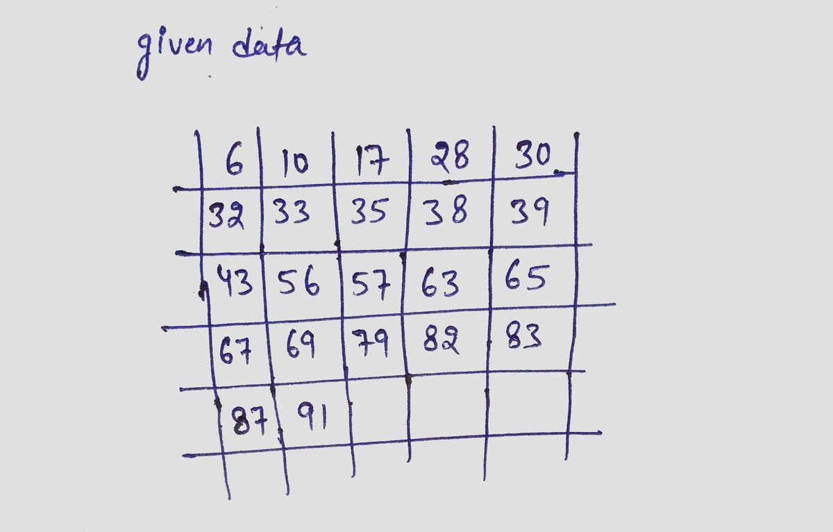 Statistics homework question answer, step 1, image 1